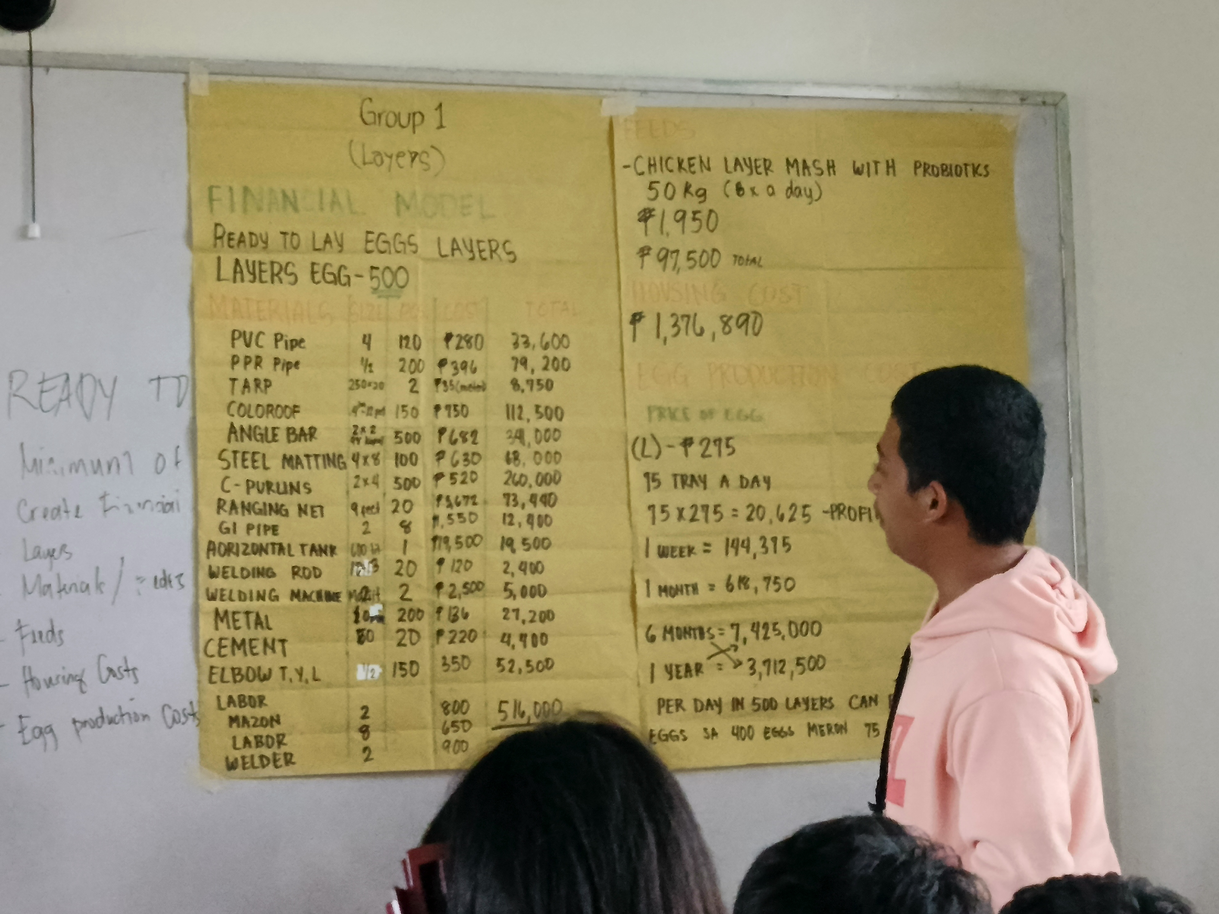 Classroom Activity Poultry